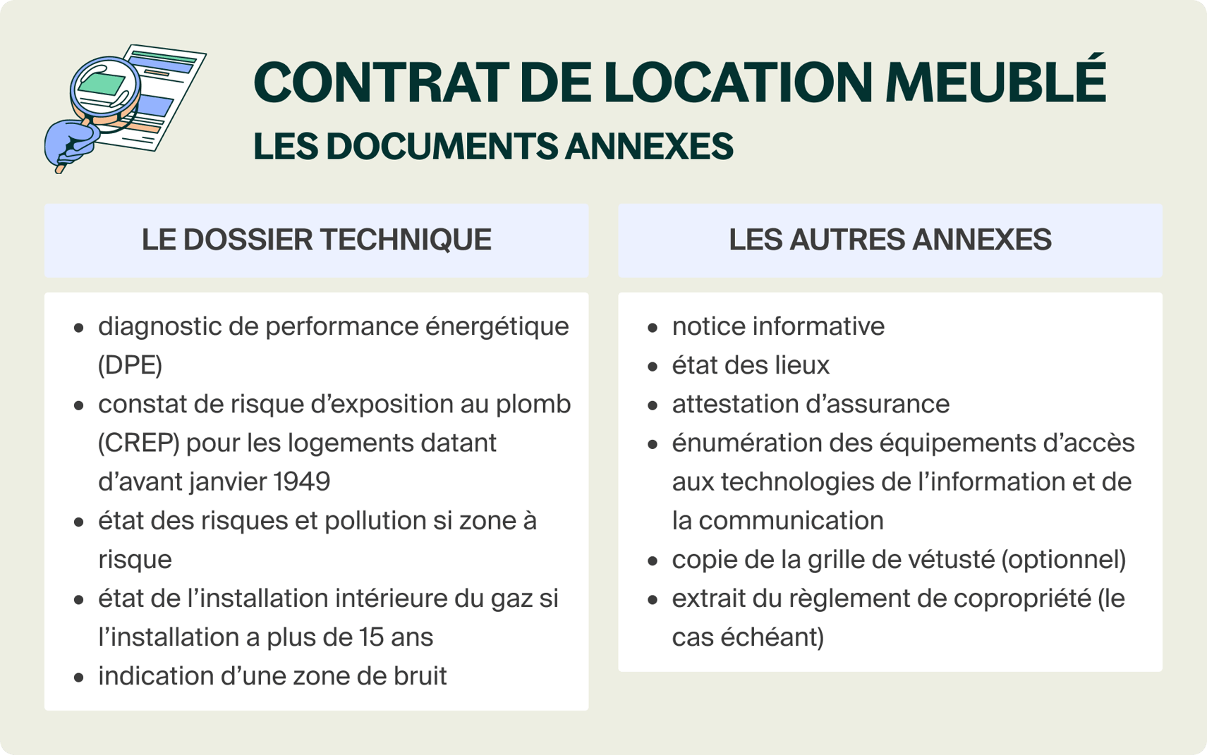 Contrat de location meublée : mode d’emploi 2025